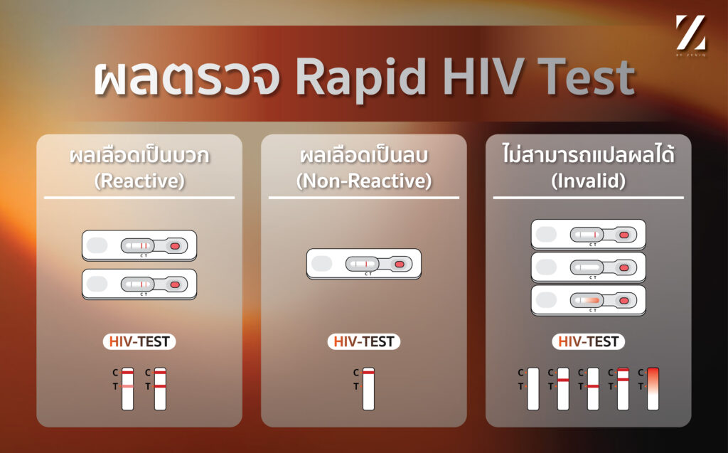 ผลตรวจHIV ดูอย่างไร